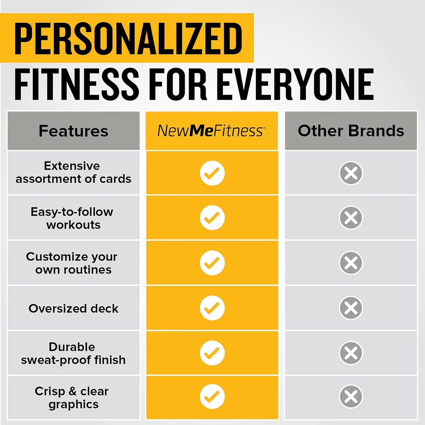 NewMe Fitness Bodyweight Workout Cards - Instructional Fitness Deck for Home & Gym Training (Vol 1)