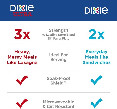 Dixie Large Paper Plates - 10 Inch, 86 Count, Microwave-Safe & Soak-Proof | Durable Disposable Dinnerware