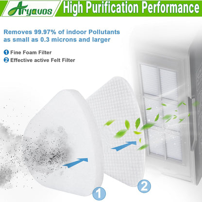 Shark Navigator Lift-Away Vacuum Filters - 2 HEPA + 4 Foam & Felt Replacement Set | Fits NV350-NV391, UV440-UV550