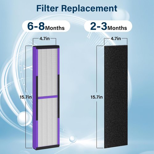 Germ Guardian HEPA Pet Replacement Filter B - 2 Pack for AC4825, AC4300, AC4800, AC4900, AC4850PT