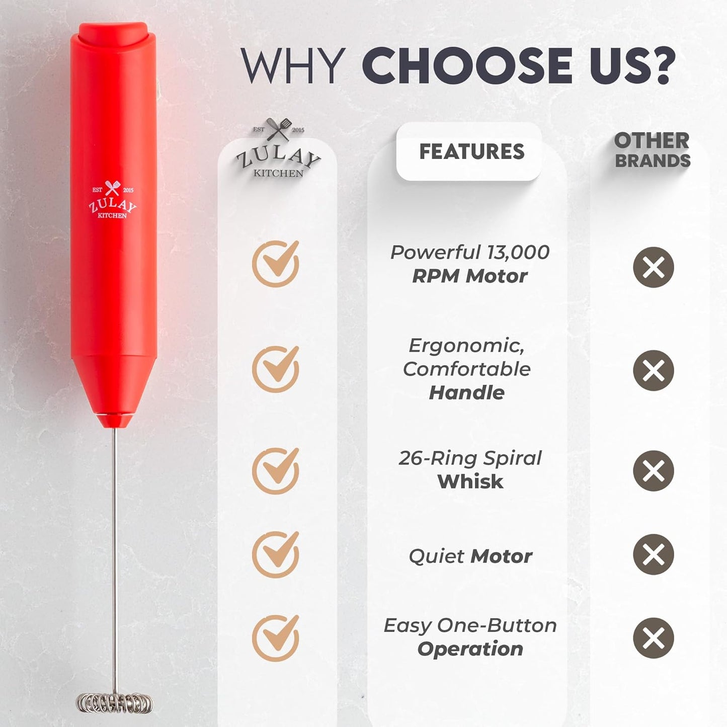 Zulay Kitchen Powerful Milk Frother AA Batteries Included – Ultra Fast Handheld Drink Mixer with Stainless Steel Whisk Stirrer for Coffee, Protein, Matcha & More, Frother Wand Electric Frothmate Red