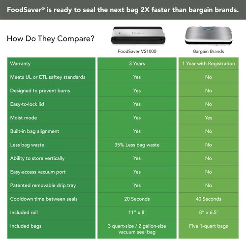 FoodSaver PowerVac Compact Vacuum Sealing Machine - Stainless Steel & Black | Preserves Freshness & Reduces Waste for Dry/Wet Food