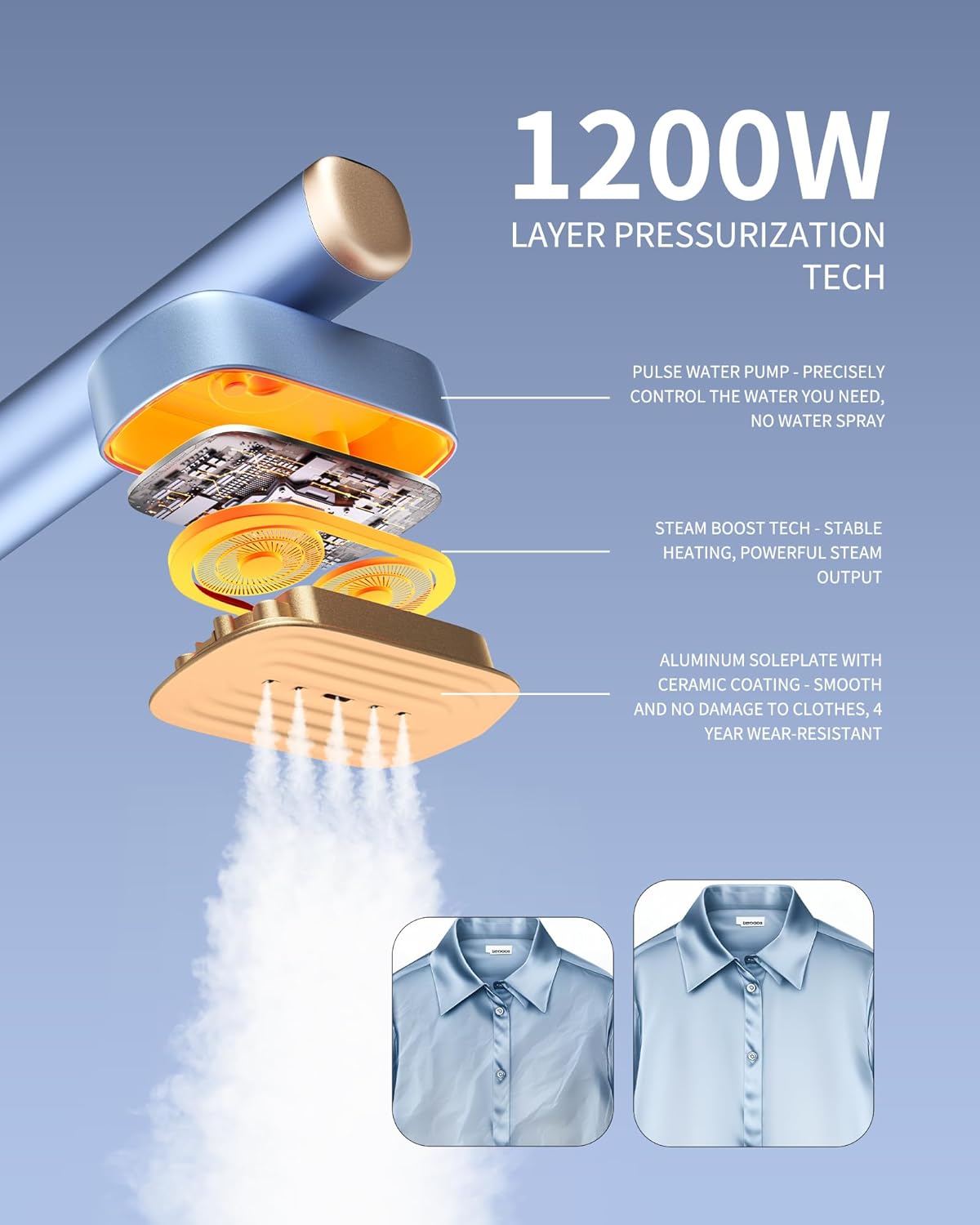 MIYOKO 2-In-1 Portable Handheld Garment Steamer & Iron - Fast 15s Heat-Up, 1200W, Travel Size, 25 G/MIN Steam