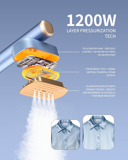 MIYOKO 2-In-1 Portable Handheld Garment Steamer & Iron - Fast 15s Heat-Up, 1200W, Travel Size, 25 G/MIN Steam