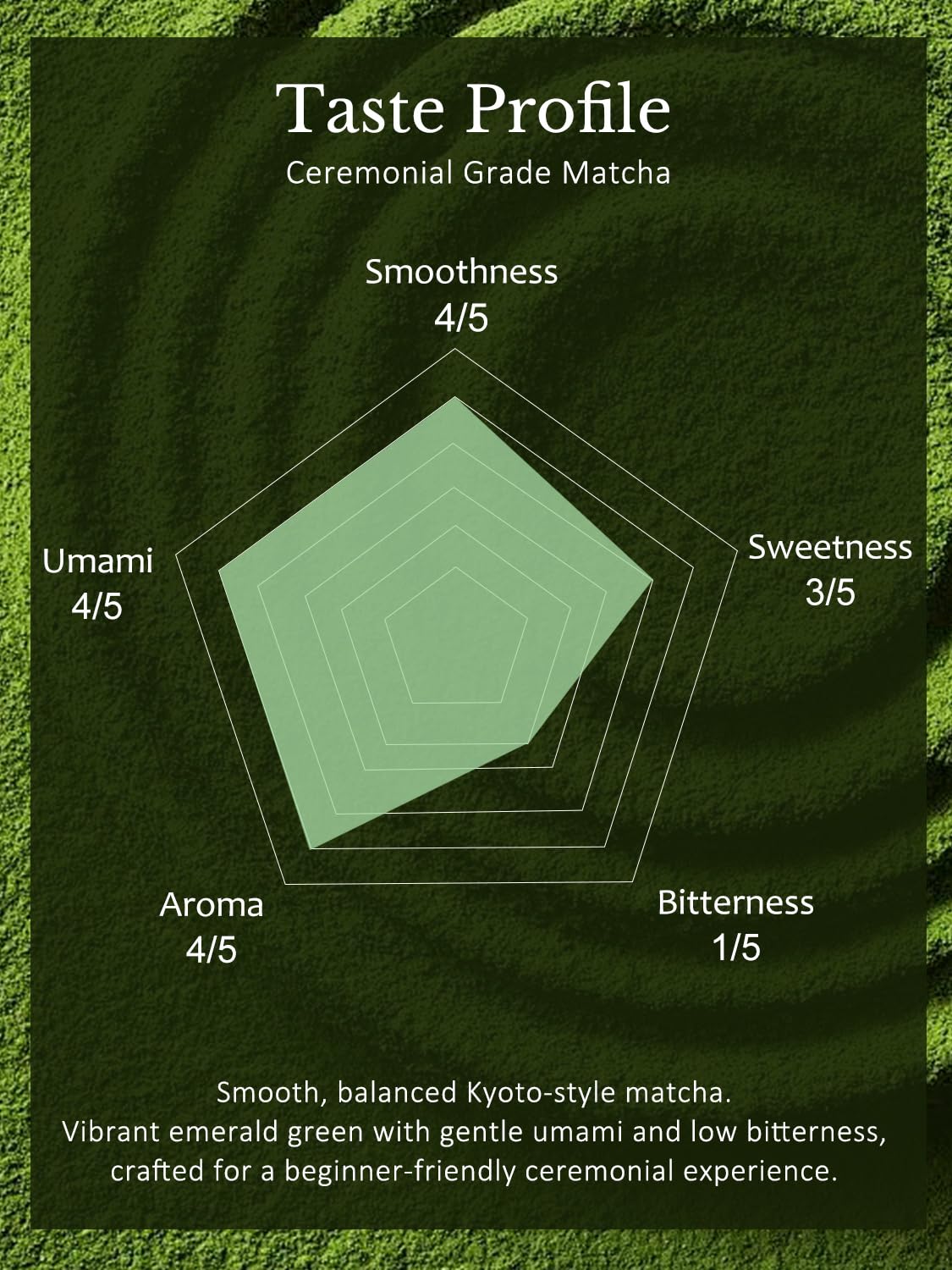 YUZUKI Matcha Powder - Ceremonial Grade Green Tea - First Harvest, Zero Sugar - 100g from Uji Kyoto