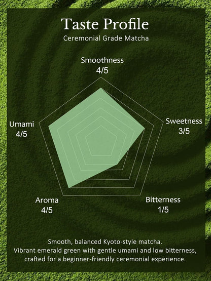 YUZUKI Matcha Powder - Ceremonial Grade Green Tea - First Harvest, Zero Sugar - 100g from Uji Kyoto