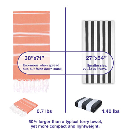 PADISHAHHOME Turkish Beach Towels, Pack of 2 | Oversized, Quick Dry, Sand Free | 100% Cotton, Large 38x71 Towels for Beach, Pool, Travel | Ultra-Soft, Compact, and Absorbent | Orange