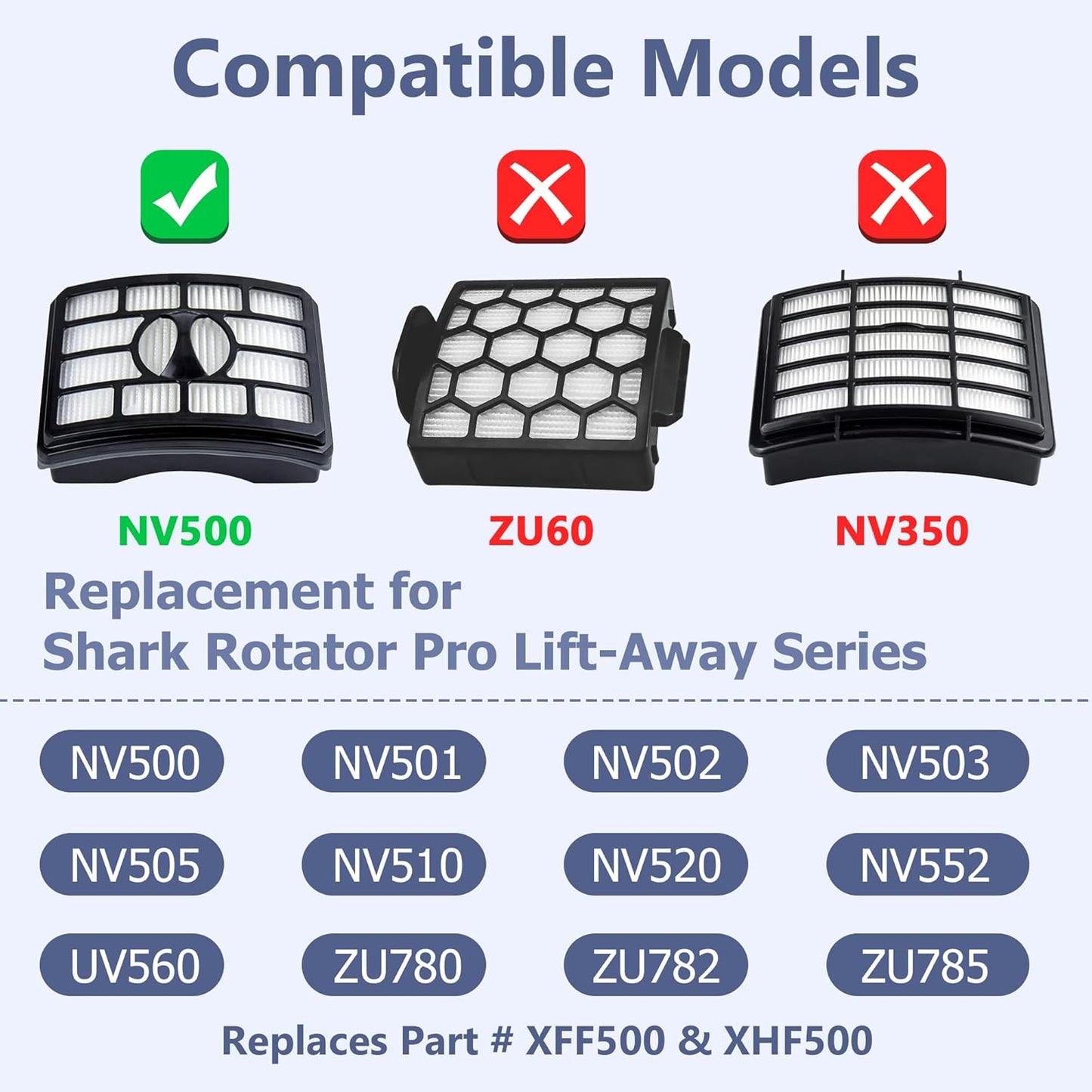 Shark Vacuum Filter Replacement - Pro Lift-Away NV500 Series | 2 Post Filters + 4 Foam & Felt Filters