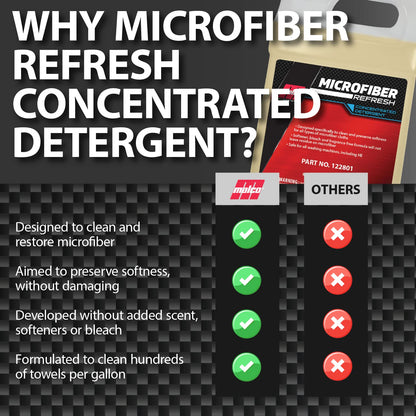 Malco Microfiber Refresh Concentrated Detergent – Heavy-Duty Microfiber Towel Cleaner/Specifically Designed to Clean, Restore and Preserve Towels / 1 Gallon (122801)