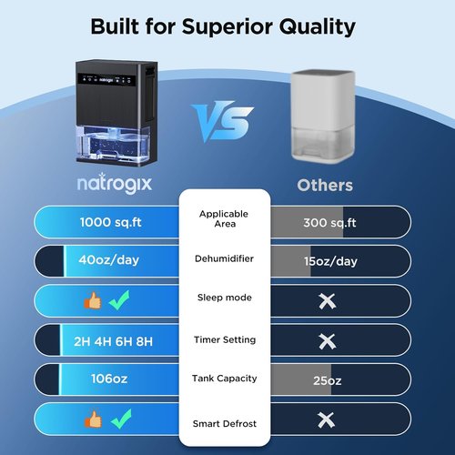 Dehumidifier | 106 OZ Water Tank | Quiet 1000 sq.ft Home Dehumidifier with Auto Shut Off & 7 Color Light - Grey