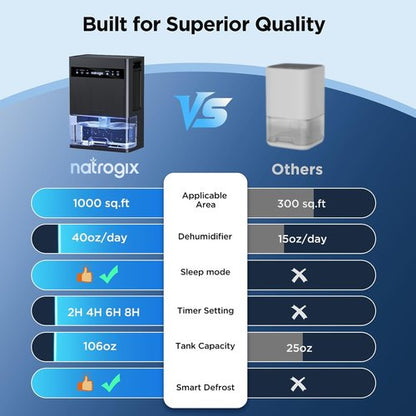 Dehumidifier | 106 OZ Water Tank | Quiet 1000 sq.ft Home Dehumidifier with Auto Shut Off & 7 Color Light - Grey