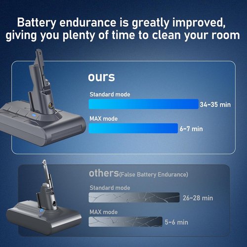 Keenstone 8000mAh Li-Ion Battery Replacement for V7 Vacuum Cleaners | Includes 3 Filters & 1 Post-Filter