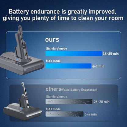 Keenstone 8000mAh Li-Ion Battery Replacement for V7 Vacuum Cleaners | Includes 3 Filters & 1 Post-Filter