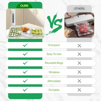 Skiennix Vacuum Sealer - Compact Portable Handheld Food Preservation Machine | 30 Reusable Bags Included