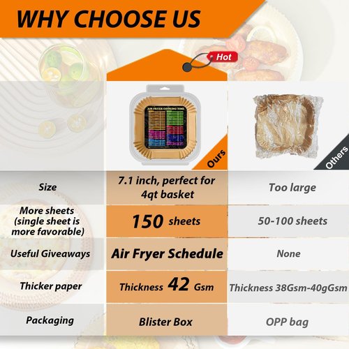 Chefman Air Fryer Liners - Disposable 7.1 Inch Paper Liners for 4QT Air Fryers | 150PCS Pack