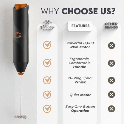 Zulay Kitchen Powerful Milk Frother AA Batteries Included – Ultra Fast Handheld Drink Mixer with Stainless Steel Whisk Stirrer for Coffee, Protein, Matcha & More, Frother Wand Electric Frothmate
