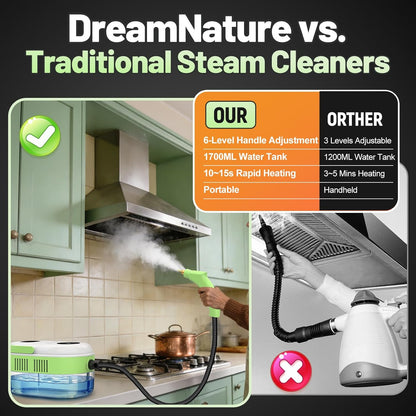 Skiennix 10-in-1 Steam Cleaner - High Temperature & Pressure | Fast Heating, 37.19oz Tank for Home & Car
