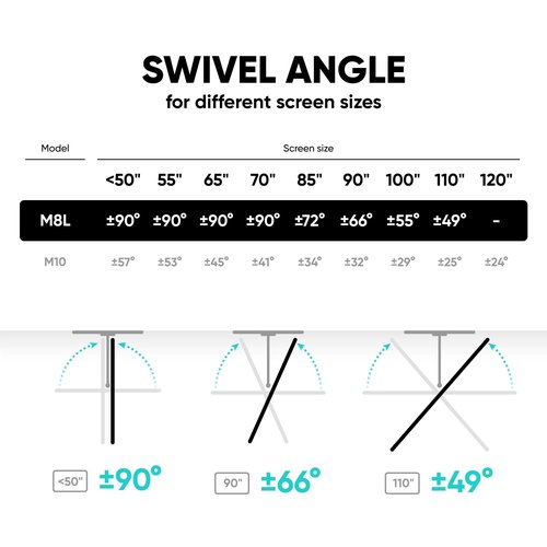 ONKRON Full Motion TV Wall Mount for 42-110 Inch TVs up to 220 lbs, Heavy Duty TV Mount with Swivel Tilt Rotation, Long Reach Extension Arm, max VESA 800x600, Large Bracket, Fits 8"/16" Studs Black