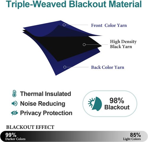 ChrisDowa Blackout Curtains - Thermal Insulated Room Darkening Panels | Navy Blue, 80 Inches Long (Set of 2)