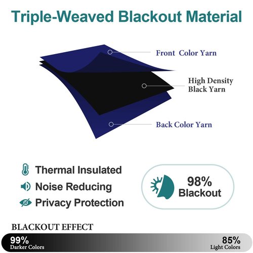 ChrisDowa Grommet Blackout Curtains for Bedroom 52 x 84 Inch - 2 Panels Set Thermal Insulated Room Darkening Curtains for Living Room, Navy Blue
