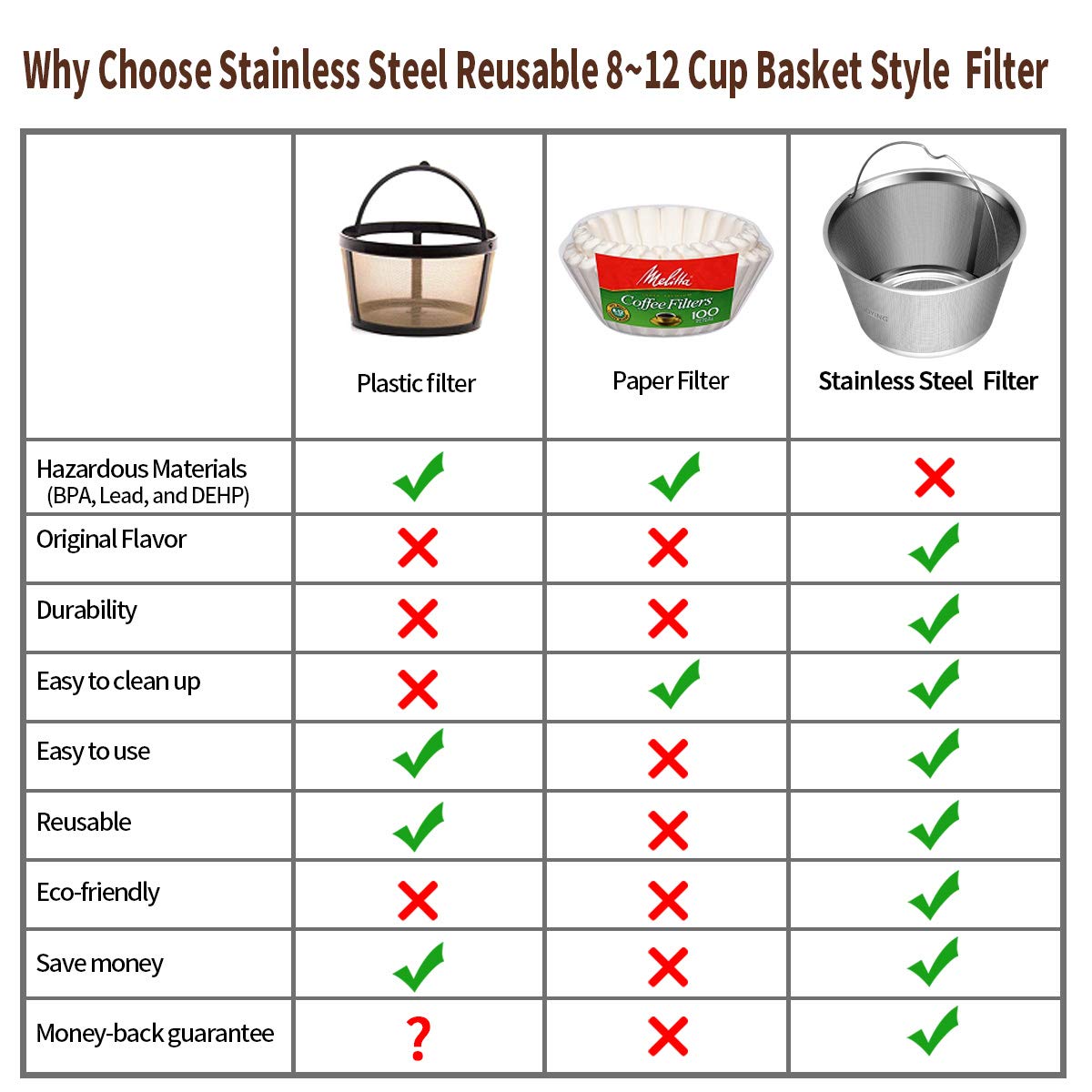 8-12 Cup Reusable Basket Permanent Coffee Filter, Fit 8-12 Cup Mr Coffee, Black & Decker, BUNN, Cuisinart and Hamilton Beach Basket-Style Coffee Filters (Cuisinart Coffee Filter 8~12 cup)