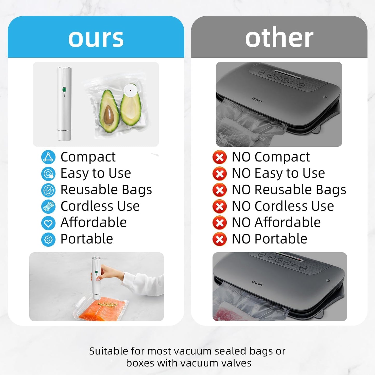 Skiennix Handheld Vacuum Sealer - Compact Food Preservation with 30 Reusable Bags | Easy to Use