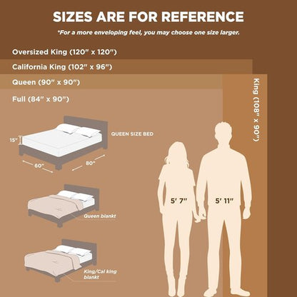 Bedsure GentleSoft Fleece Blanket - King Size White, Soft Lightweight Plush Cozy Microfiber, 108x90 Inches