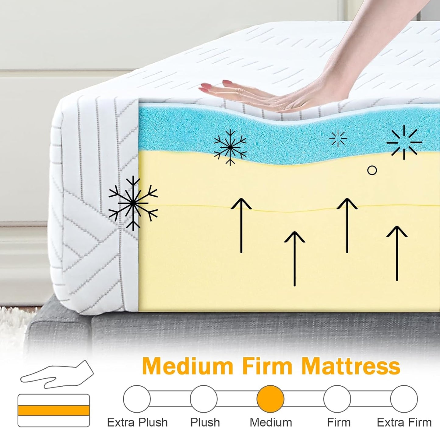 Skiennix Twin Size Gel Memory Foam Mattress - Medium Firm Support | Removable Washable Cover