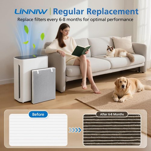 LEVOIT Vital 100 Replacement Filter - 3-in-1 HEPA & Activated Carbon Set | 2 Pack