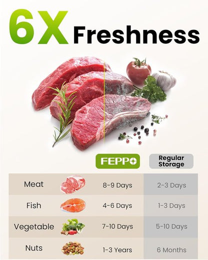 FEPPO Vacuum Sealer - Handheld Food Saver with Visible Water Tank & 30 Reusable Bags | Compact Design, White