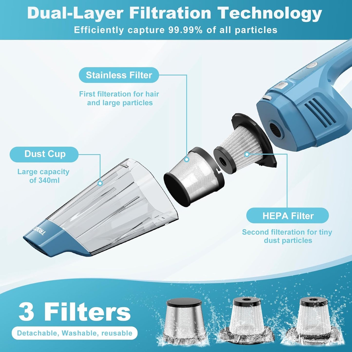 TROIZO Cordless Handheld Vacuum - 14500PA Powerful Suction, Portable & Rechargeable for Home, Office & Car