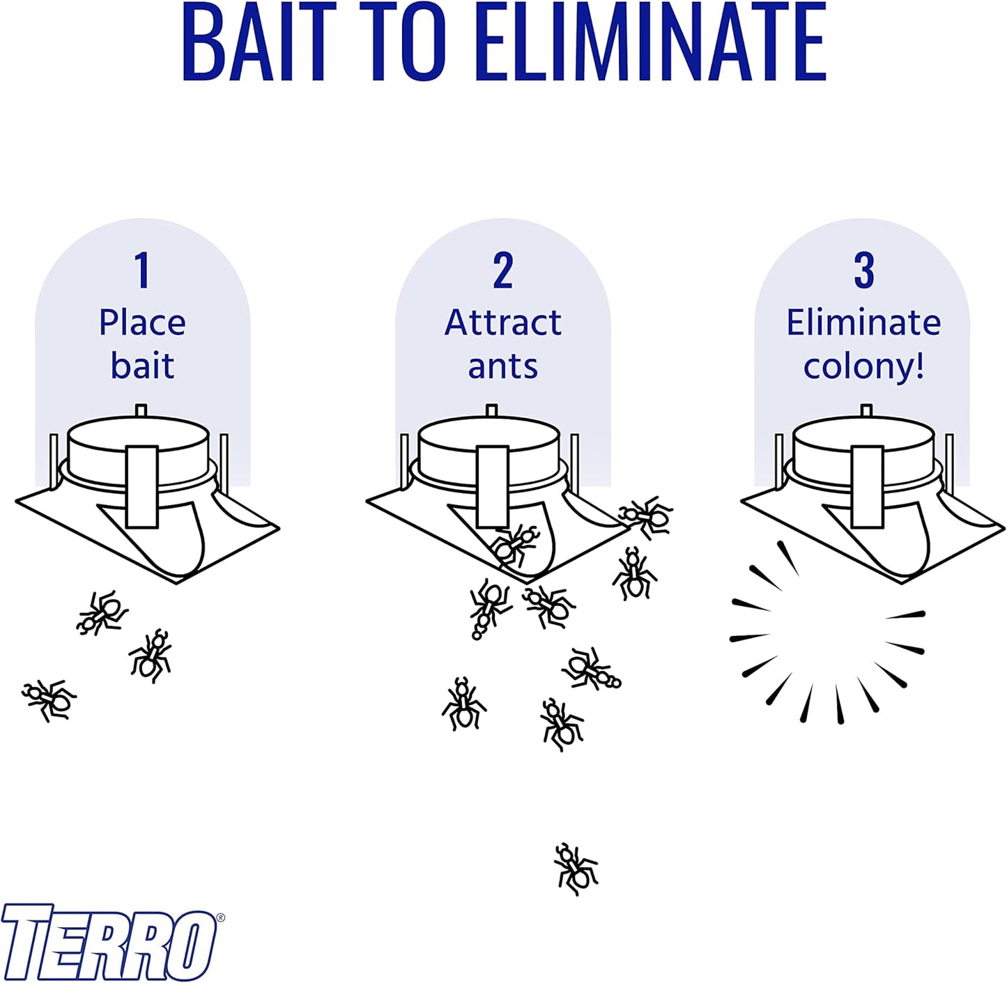TERRO T1806SR Outdoor Liquid Ant Baits - 2-Pack with 12 Effective Traps for Home Protection