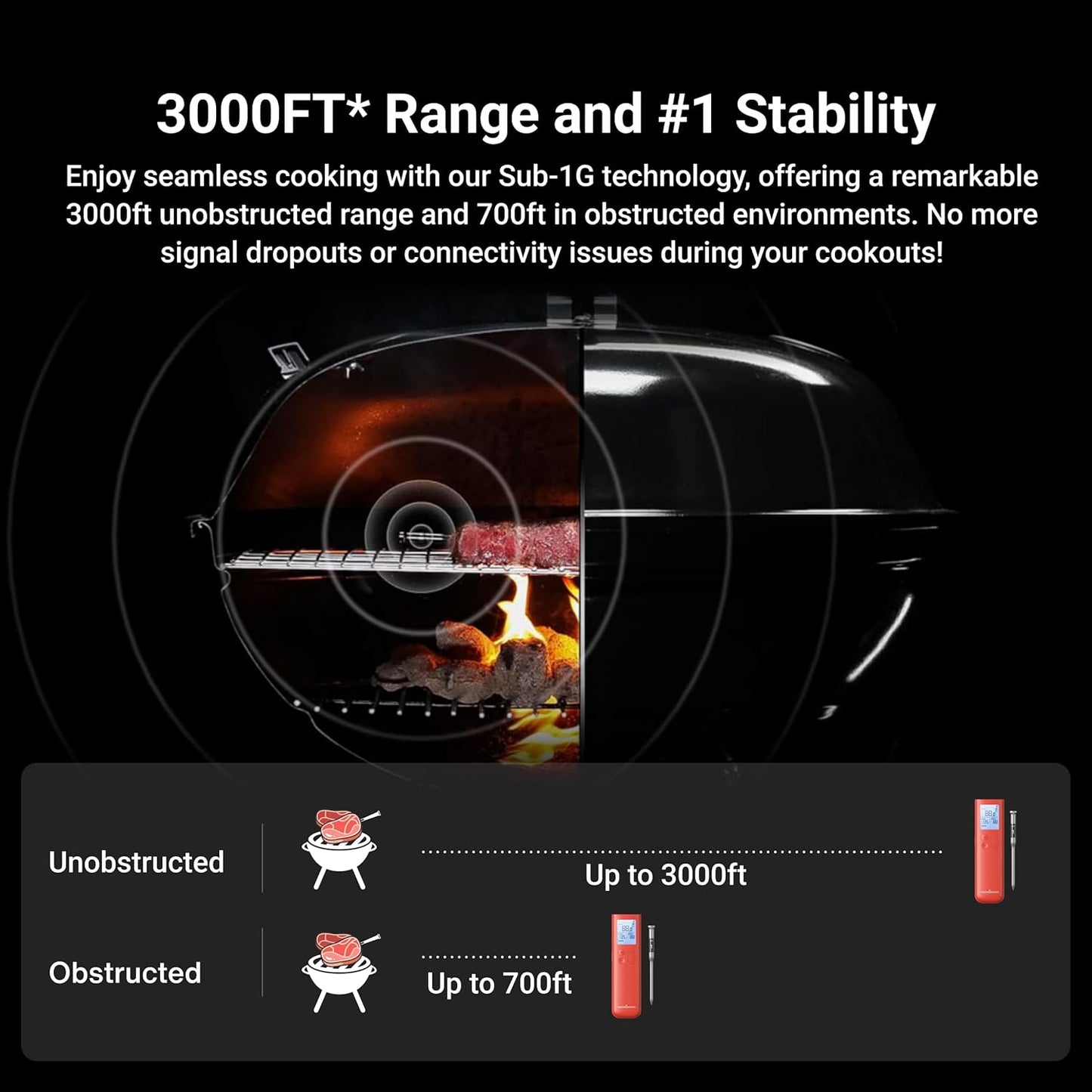 ThermoMaven Smart Bluetooth Meat Thermometer - 10X Enhanced Signal, WiFi Unlimited Range, Certified Accuracy ±0.5°F