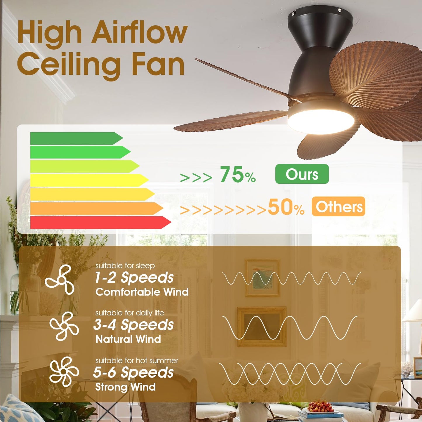 Kviflon Low Profile Ceiling Fans with Lights and Remote/APP Control, 30 Inch Small Tropical Ceiling Fan with Light Flush Mount, Outdoor Palm Leaf Ceiling Fans for Patios Porch, Quiet, Brown