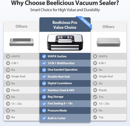 Precision Pro Vacuum Sealer by 95Kpa - Powerful Double Heat Seal & Pump | 10-in-1 Food Storage Machine, Blue