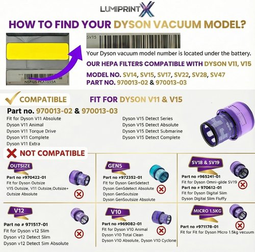 Dyson V11 HEPA Filter 3-Pack - Premium Replacement for V11, V15 Absolute & Animal Models