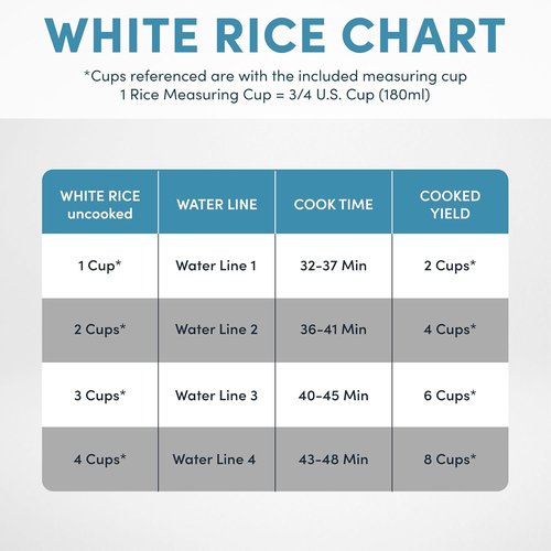 AROMA Digital Rice Cooker - 4-Cup Uncooked / 8-Cup Cooked Capacity | Stainless Steel Multicooker, 2 Qt