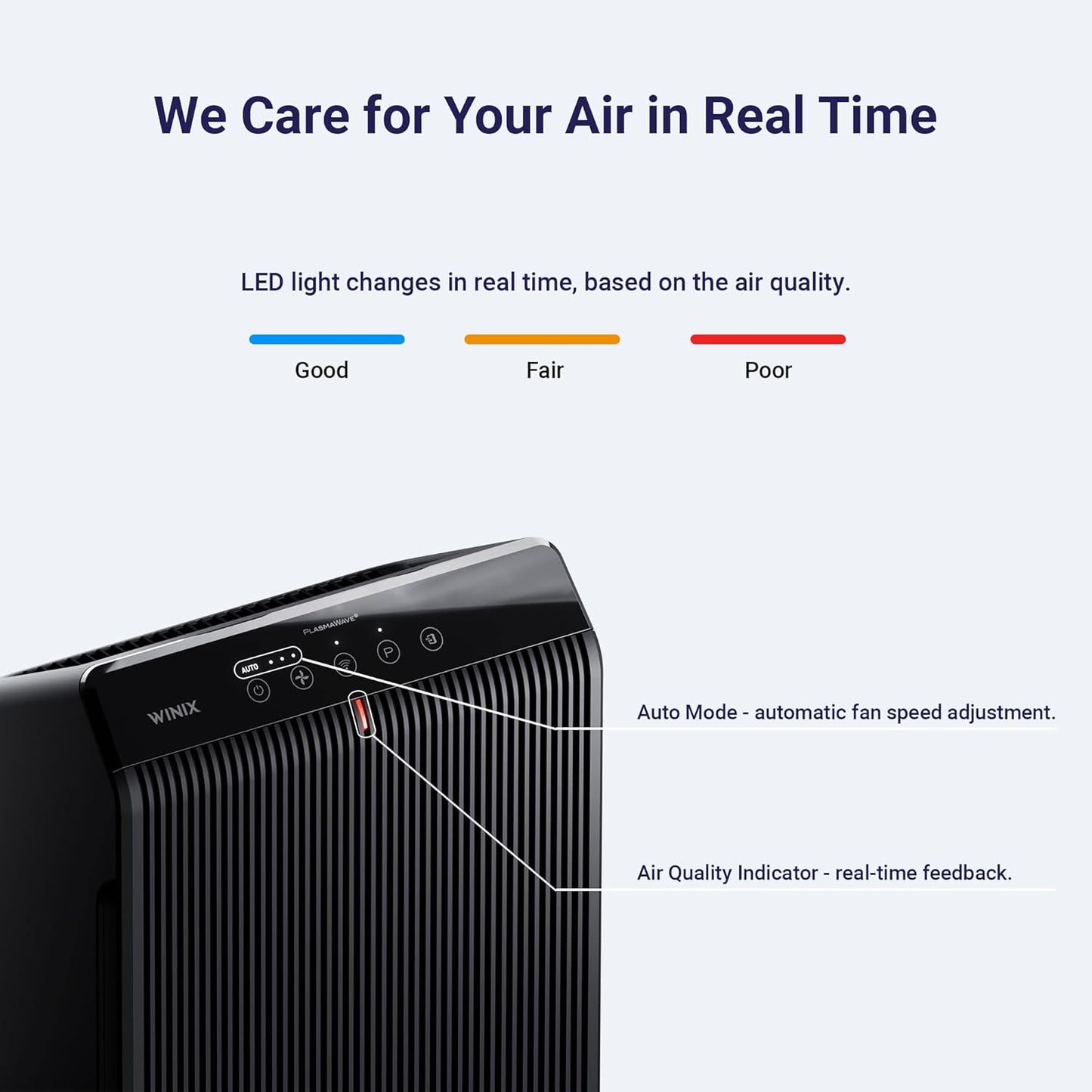 WINIX 5510 Air Purifier - True HEPA Filtration & High Deodorization for Large Rooms Up to 1881 Ft²