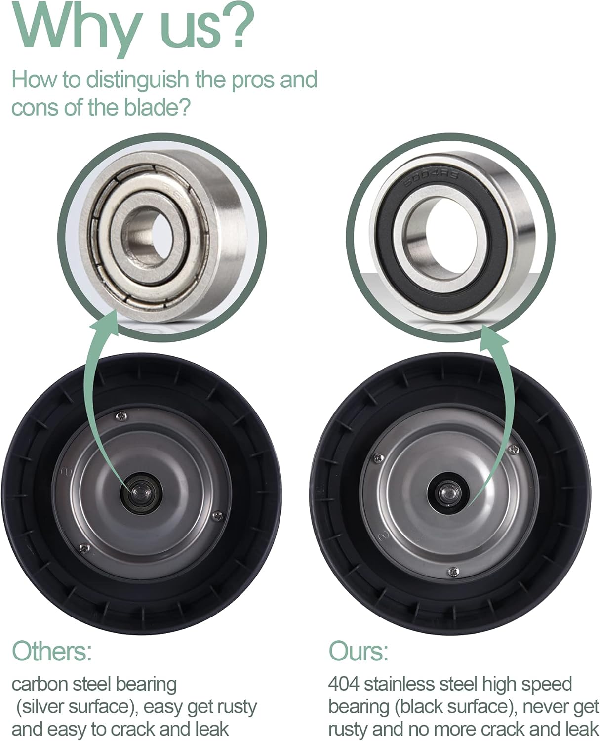NutriBullet Extractor Blade - Compatible Replacement for 600W/900W Blenders | Grey, 1 Pack