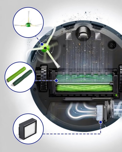 iRobot Replacement Parts - Dual Multi-Surface Rubber Brushes & HEPA Filters for E, I & J Series | Combo i5, j5