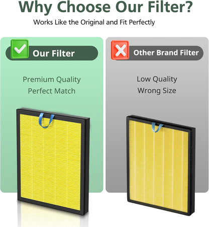 Vital 200S Replacement Filter - HEPA & Activated Carbon for LEVOIT Vital 200S Air Purifier | 2 Pack, Yellow