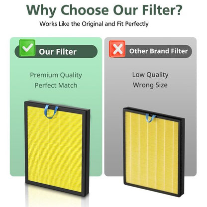 Vital 200S Pet Care Replacement Filter for LEVOIT Vital 200S and Vital 200S-P Air Purifier, HEPA and Activated Carbon Filter, Vital 200S-RF-PA, 2 Pack, Yellow