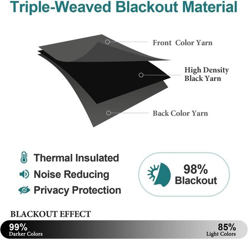 ChrisDowa Grommet Blackout Curtains - Thermal Insulated Room Darkening Panels, Dark Grey, 52W x 54L