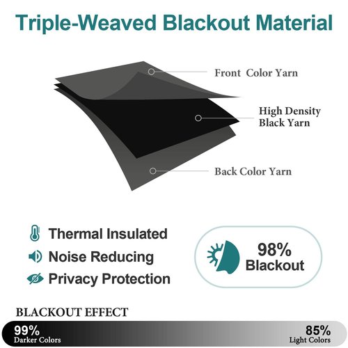 ChrisDowa Small Window Curtains for Kitchen and Bedroom - Grommet Short Thermal Insulated Room Darkening Curtains (2 Panels, Dark Grey, 52 x 36 Inch)