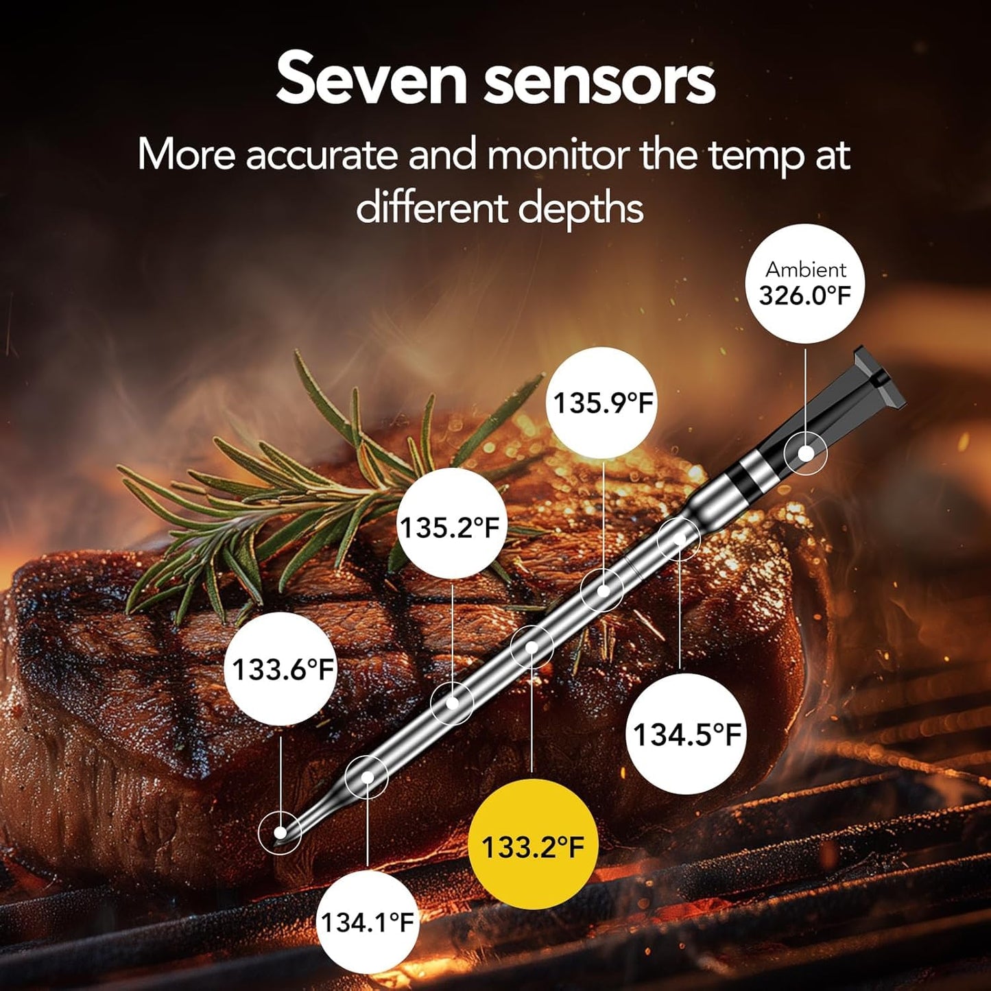 BBQOVN Wireless Meat Thermometer - Unlimited Range, Dual Probes & NIST Certified Sensors | Smart App for BBQ & Grill