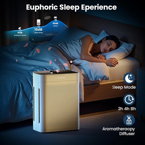LUNINO HEPA Air Purifier - Double-Sided Design for Large Rooms up to 3000 Sq.Ft | Washable Filter & PM 2.5 Display