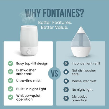 Fontaines Luxury Cool Mist Humidifier - 360° Ultra-Fine Spray, Whisper-Quiet, Easy to Clean, Auto Shut-Off, Nightlight
