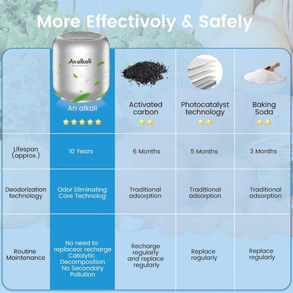 Fridge Deodorizer - 10-Year Lasting Odor Eliminator | Chemical-Free Freshness for Kitchen, Closet, Car & Pets - Silver