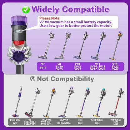 Lemige Vacuum Attachments - Replacement Head for Dyson V7, V8, V10, V11, V15 | Anti-Tangle Motor Brush