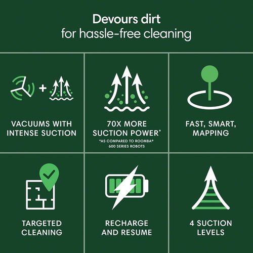 iRobot Roomba 105 Vacuum | Powerful Suction, LiDAR Navigation, Multi-Surface Cleaning, Self-Charging